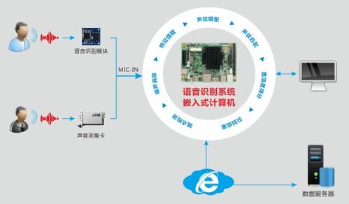 智能語音機器人專用計算機 華北工控助力金融服務轉型升級
