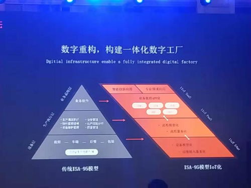 庫偉 阿里云工業(yè)互聯網最核心的三件事——聚焦數據服務