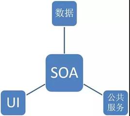 工業(yè)互聯(lián)網(wǎng) 軟件開發(fā)與數(shù)據(jù)服務(wù)的雙引擎驅(qū)動(dòng)