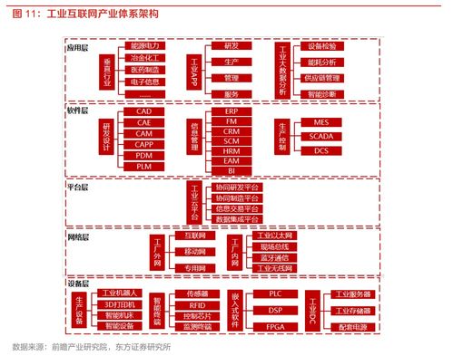 工業(yè)互聯(lián)網(wǎng)網(wǎng)絡(luò)領(lǐng)域首個(gè)國家標(biāo)準(zhǔn)發(fā)布 產(chǎn)業(yè)鏈上市公司全面梳理