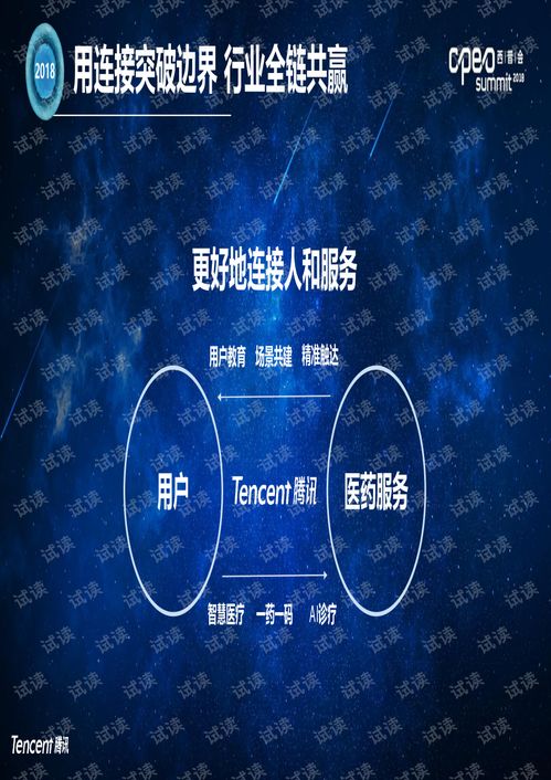 2018醫(yī)藥行業(yè)互聯網營銷企業(yè)服務解決方案與工業(yè)互聯網數據服務的融合探索