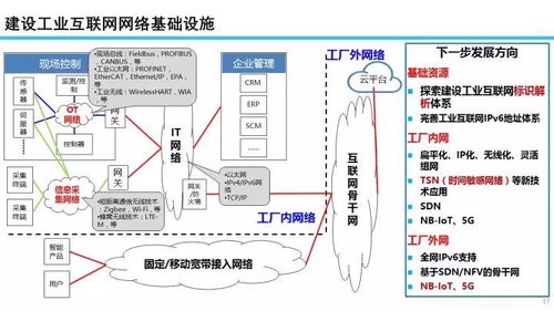 22張專業(yè)PPT解讀 工業(yè)互聯網發(fā)展態(tài)勢、展望與數據服務核心
