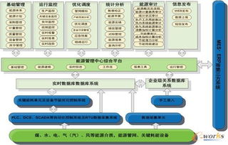 智聯未來 中國化工工業(yè)企業(yè)的智能化轉型與工業(yè)互聯網數據服務