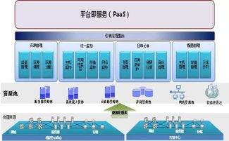 5G商用浪潮 驅動產業(yè)變革與工業(yè)互聯網數據服務新生態(tài)