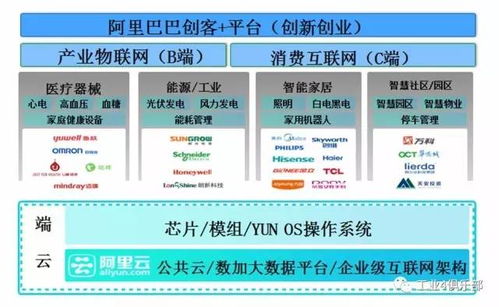 云端賦能，數據驅動 DT時代工業(yè)互聯網的全面云化與數據服務新范式