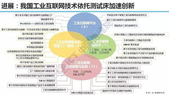 劉多 我國工業(yè)互聯網發(fā)展展望——聚焦數據服務與應用創(chuàng)新