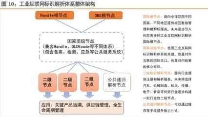 工業(yè)互聯(lián)網(wǎng)綜合報(bào)告 構(gòu)建精準(zhǔn)數(shù)據(jù)體系，賦能中國智造升級(jí)